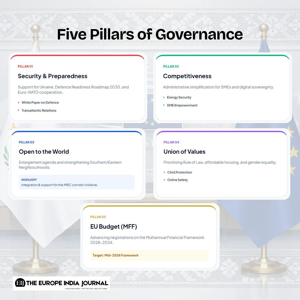 Five Pillars of Governance presented by Cyprus as it steps into EU Council Presidency
