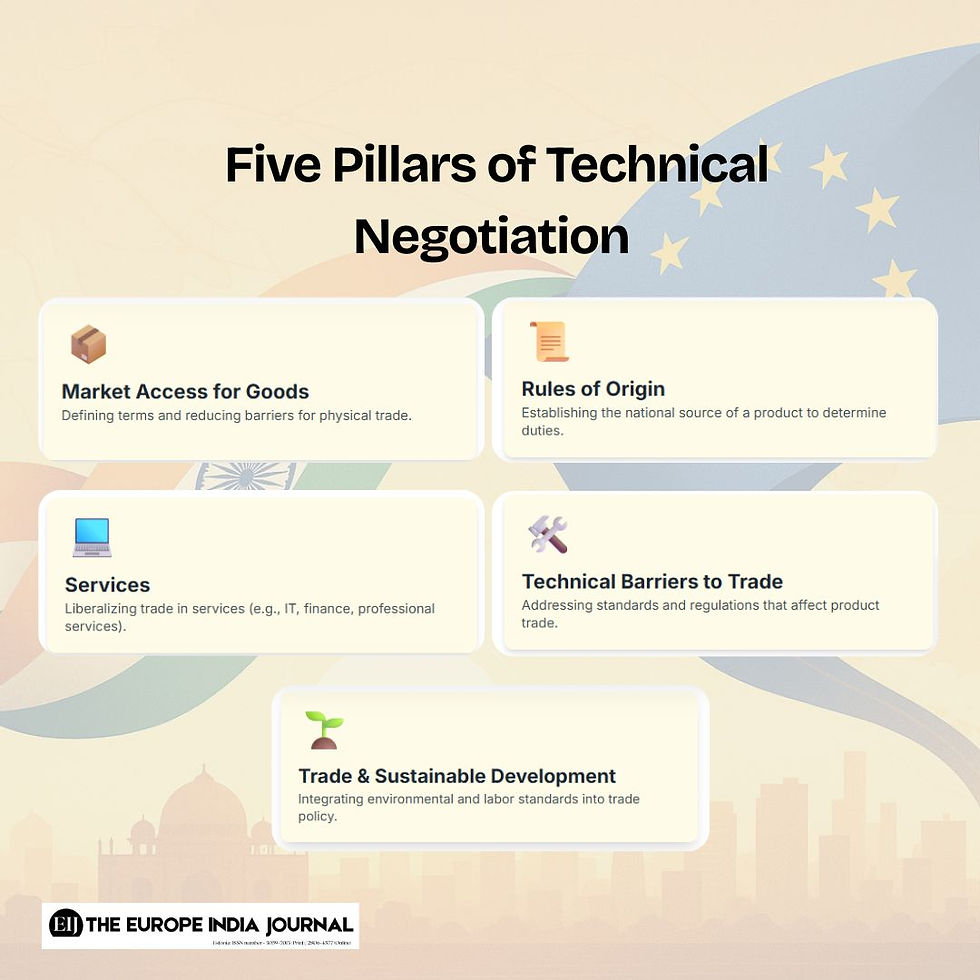 Five Pillars of Technical Negotiation