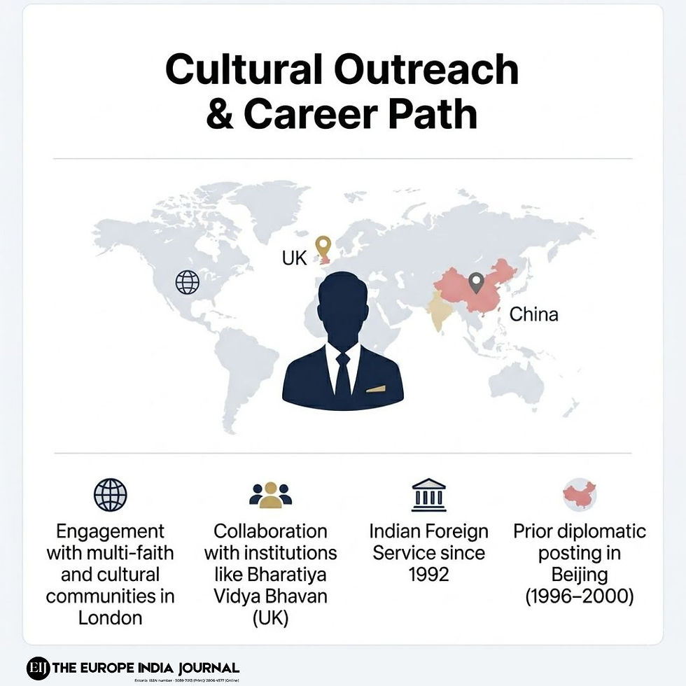 Highlighting cultural outreach and a distinguished diplomatic journey shaping India’s global engagement.