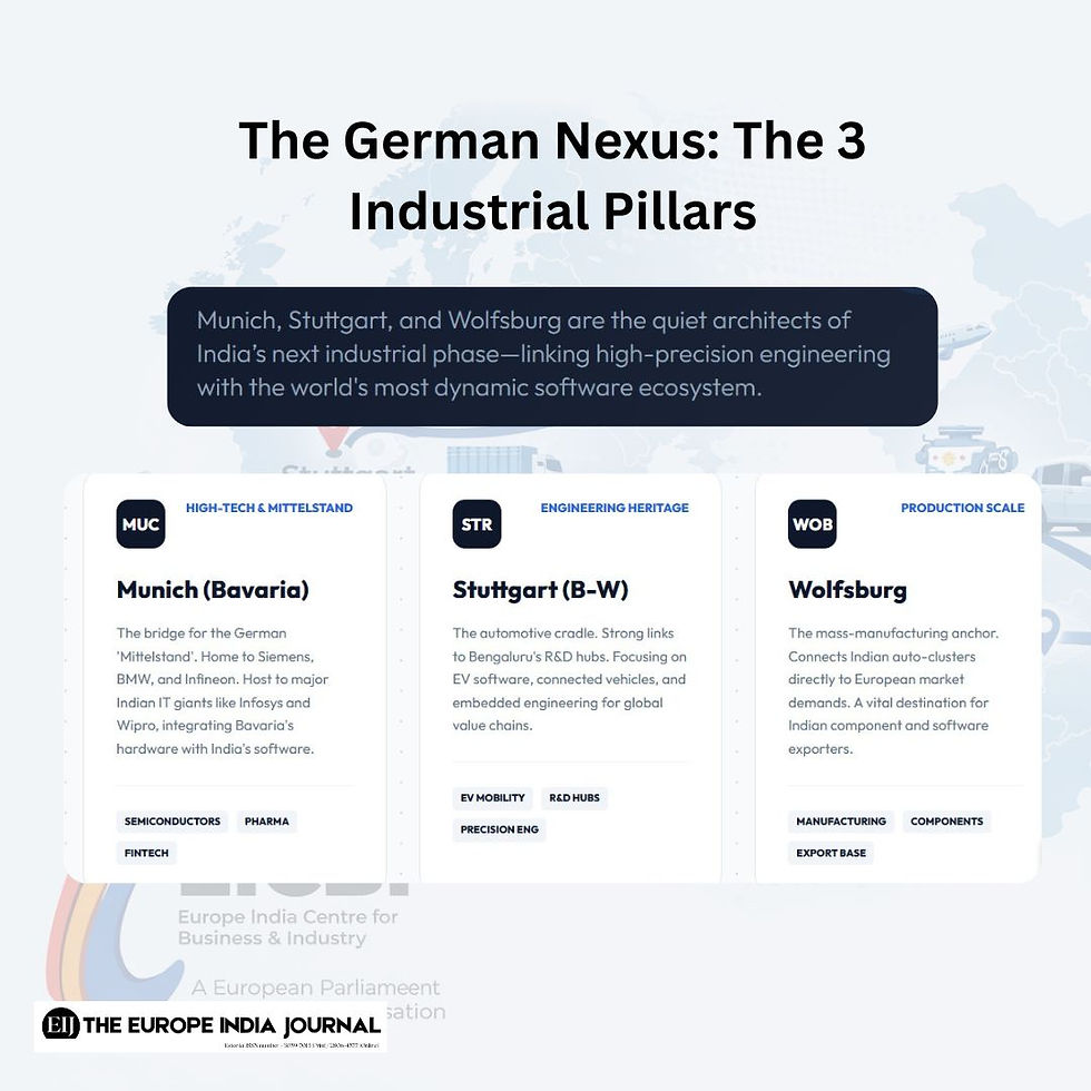 The Three Indistrial Pillars of Germany (EICBI)