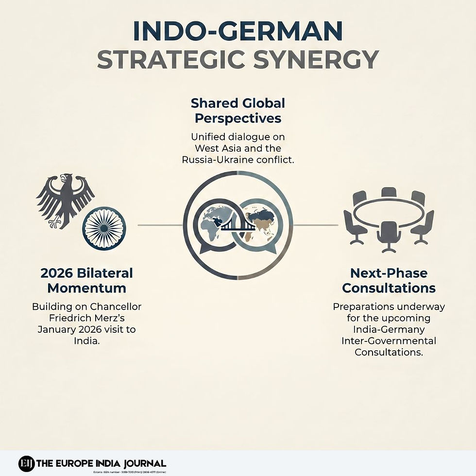 Strengthening Indo-German strategic synergy through shared global perspectives, growing bilateral momentum, and forward-looking cooperation.