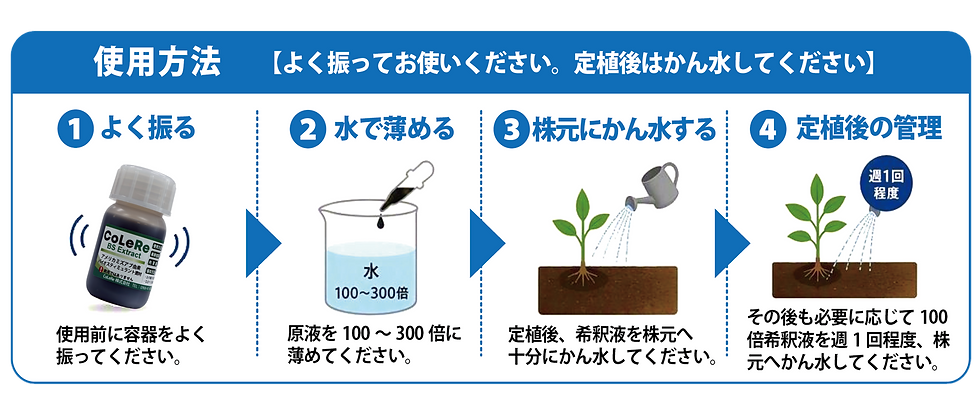 使用方法.png