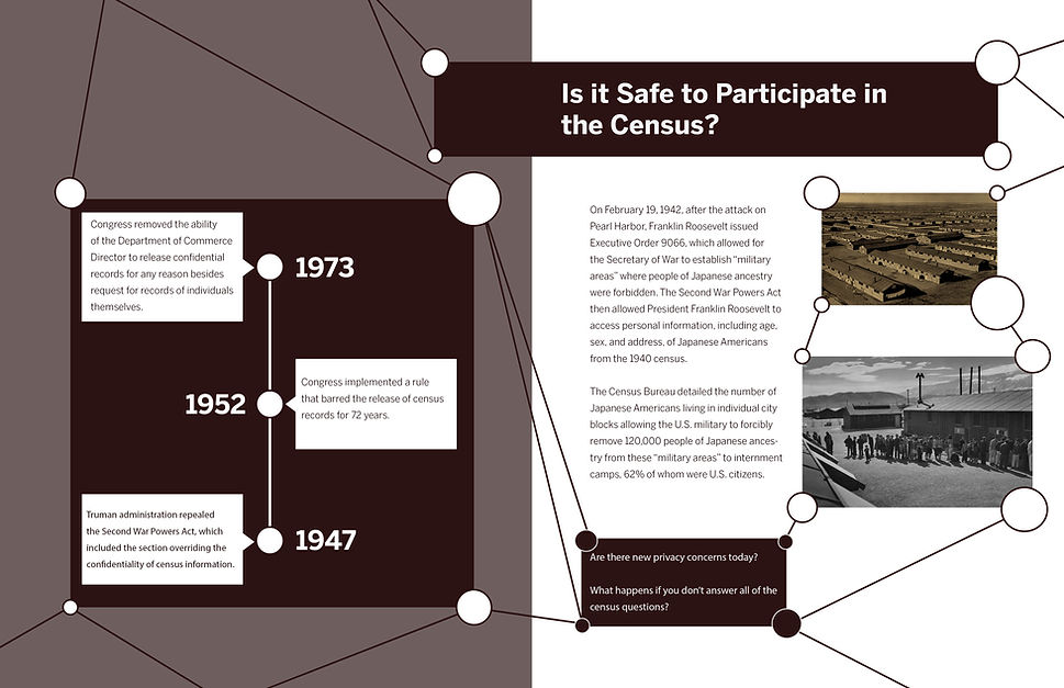 221017 Library Panels Census revised.jpg