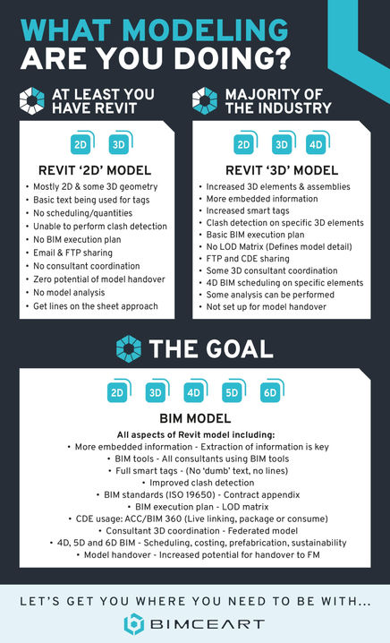 What BIM Modeling.jpg