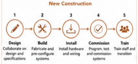 New Construction.png