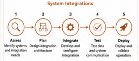 System Integrations.png