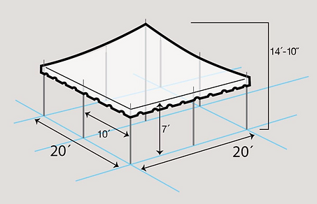 party tent sizes