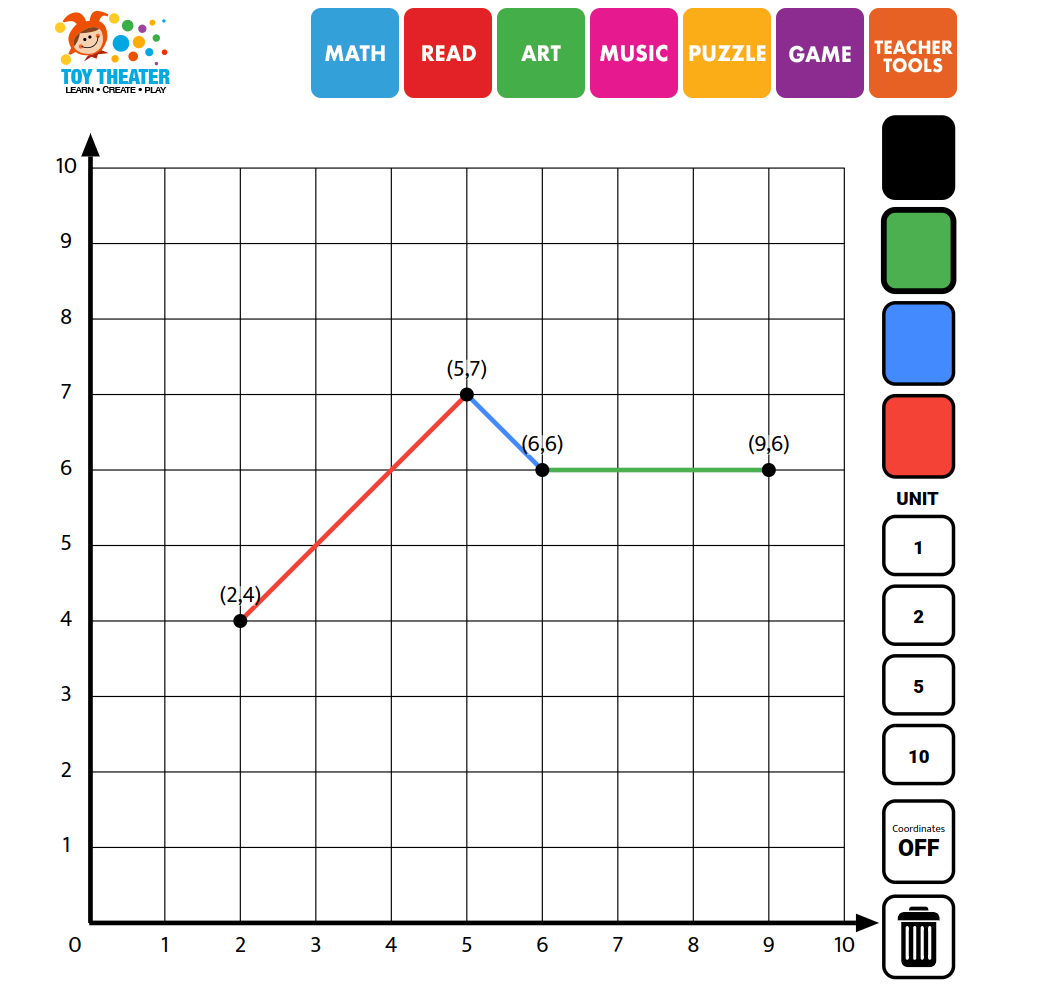 Coordinate Graph from Toy Theater | A Dash of Research