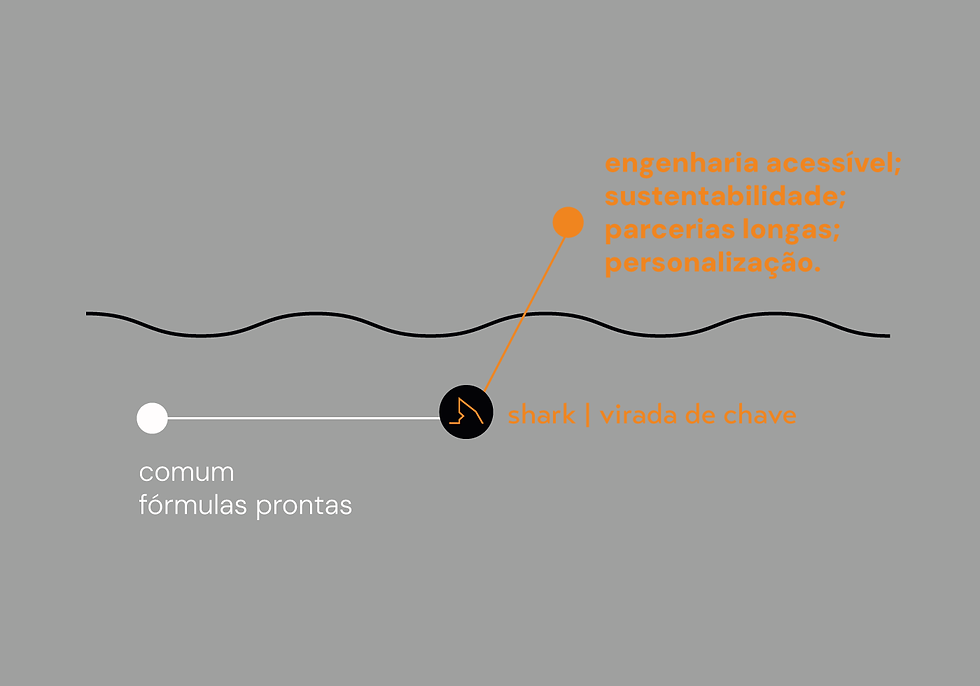 branding B2B para indústria