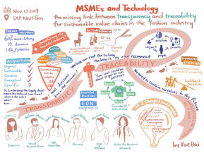 MSMEs and Technology: