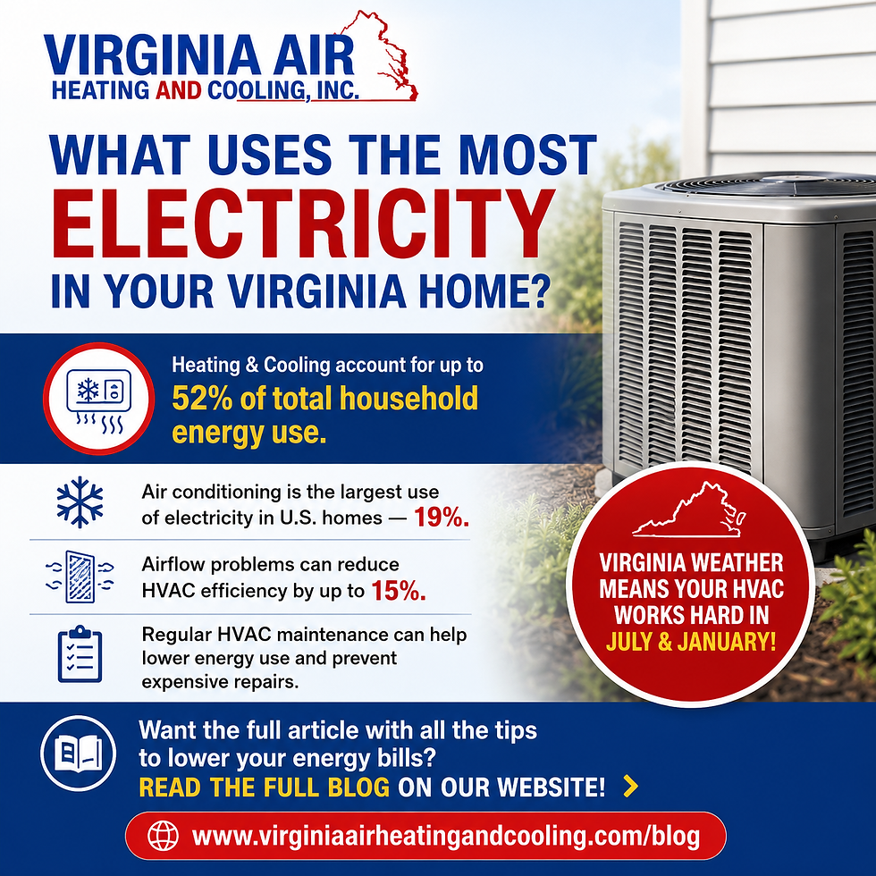 What Uses the Most Electricity in Your Virginia Home?
1