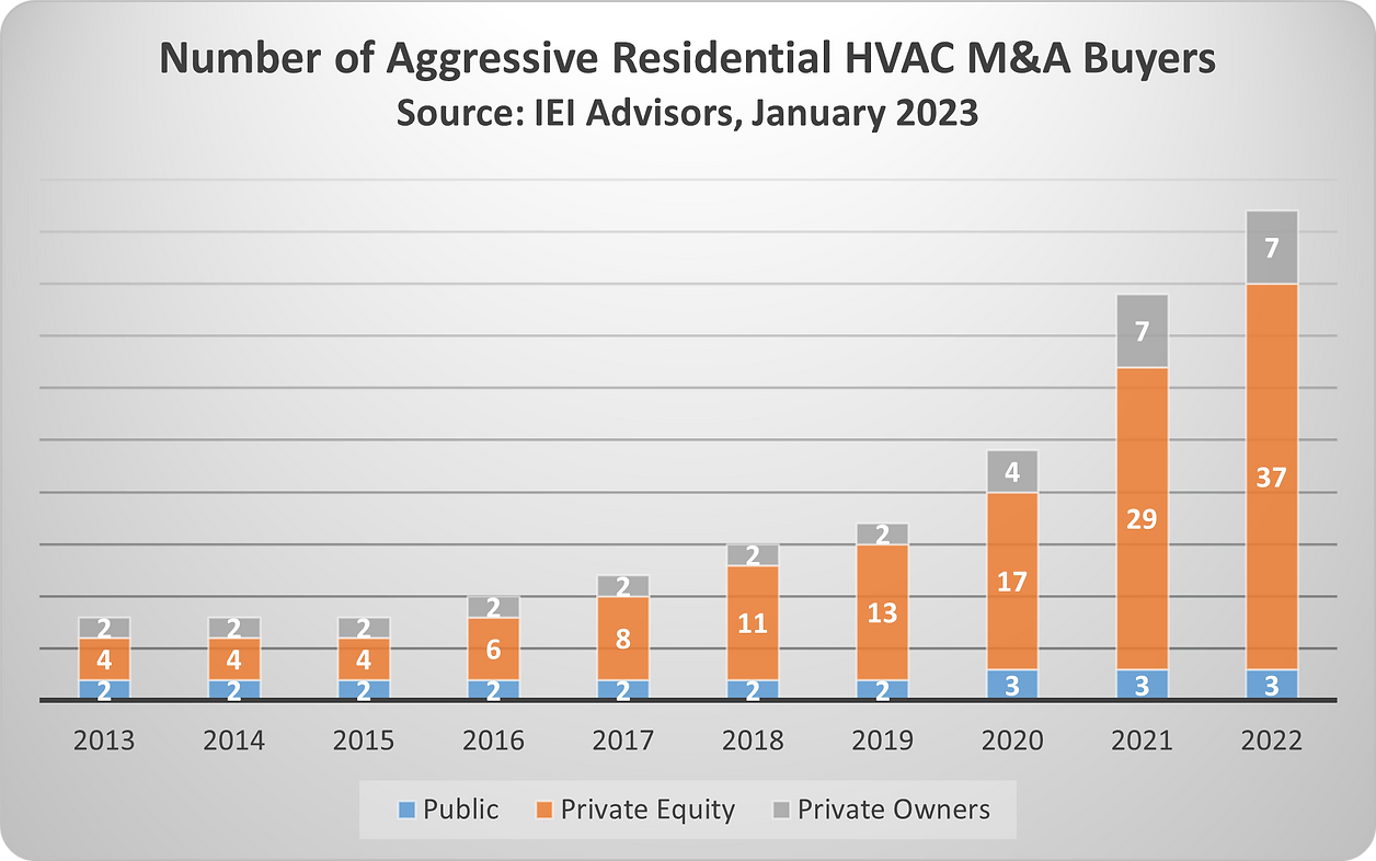 Residential Consolidation Graph 1-4-23.webp