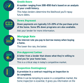 Key Terms for Homebuyers [INFOGRAPHIC]