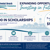Colonial Beach Community Foundation Expands Scholarship Program, Awards $7,000 to Local Students