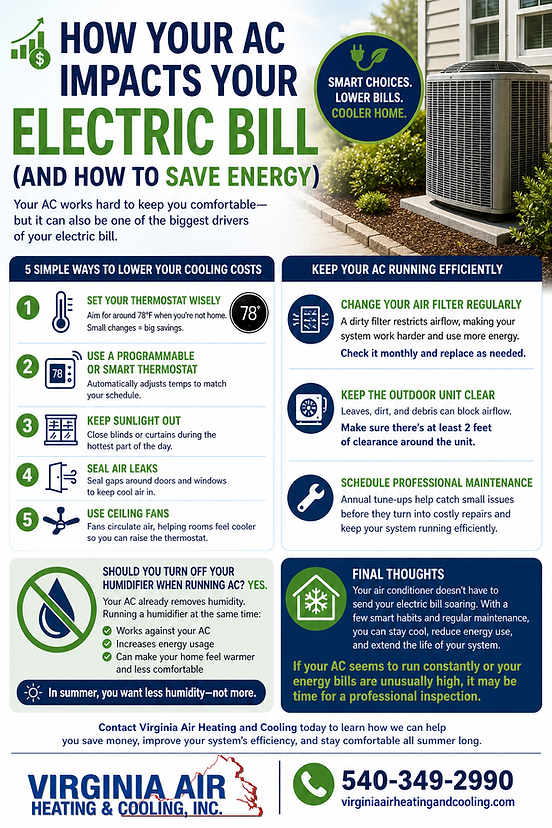 How Your AC Impacts Your Electric Bill (And How to Save Energy)