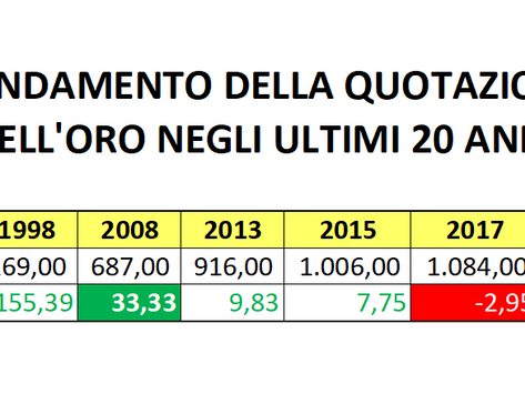 Matrimoni in India, un accordo a peso d'oro!