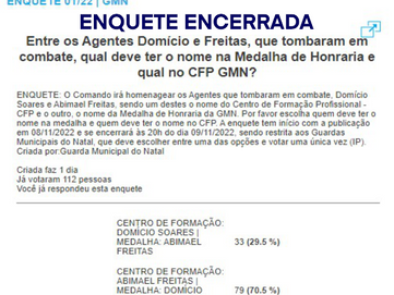 RESULTADO DA ENQUETE 01/22 | GMN