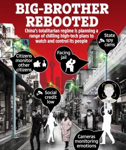 CHINA: Programa de crédito social da China está se Expandindo e chega ao Canadá