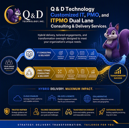 Customized IT, PMO, and ITPMO Dual Lane Consulting & Delivery Services: Executive graphic highlighting the Q & D Technology “Customized IT, PMO, and ITPMO Dual Lane Consulting & Delivery Services,” with motifs representing hybrid delivery and transformation oversight.
