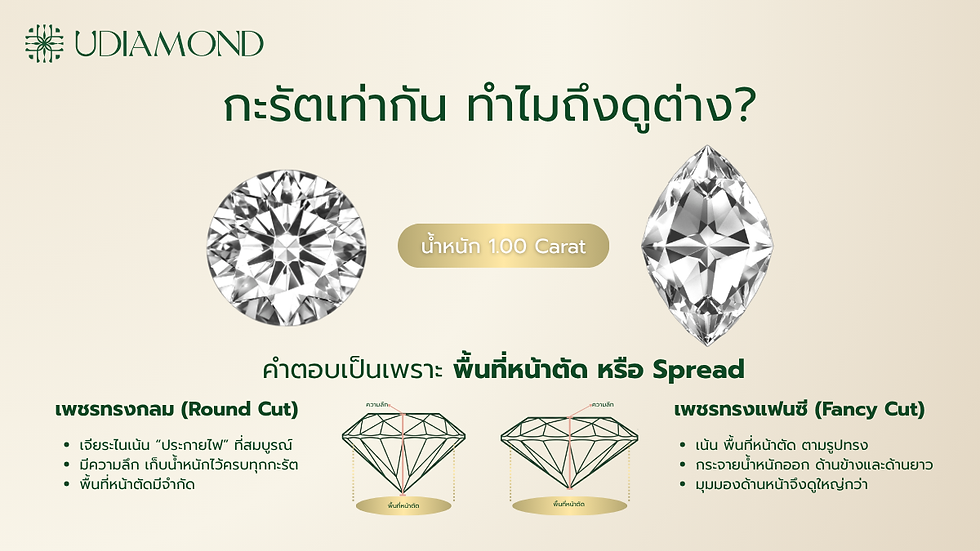 พื้นที่หน้าตัดของเพชร