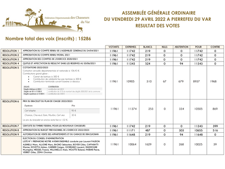 CONGRES FDC 83
