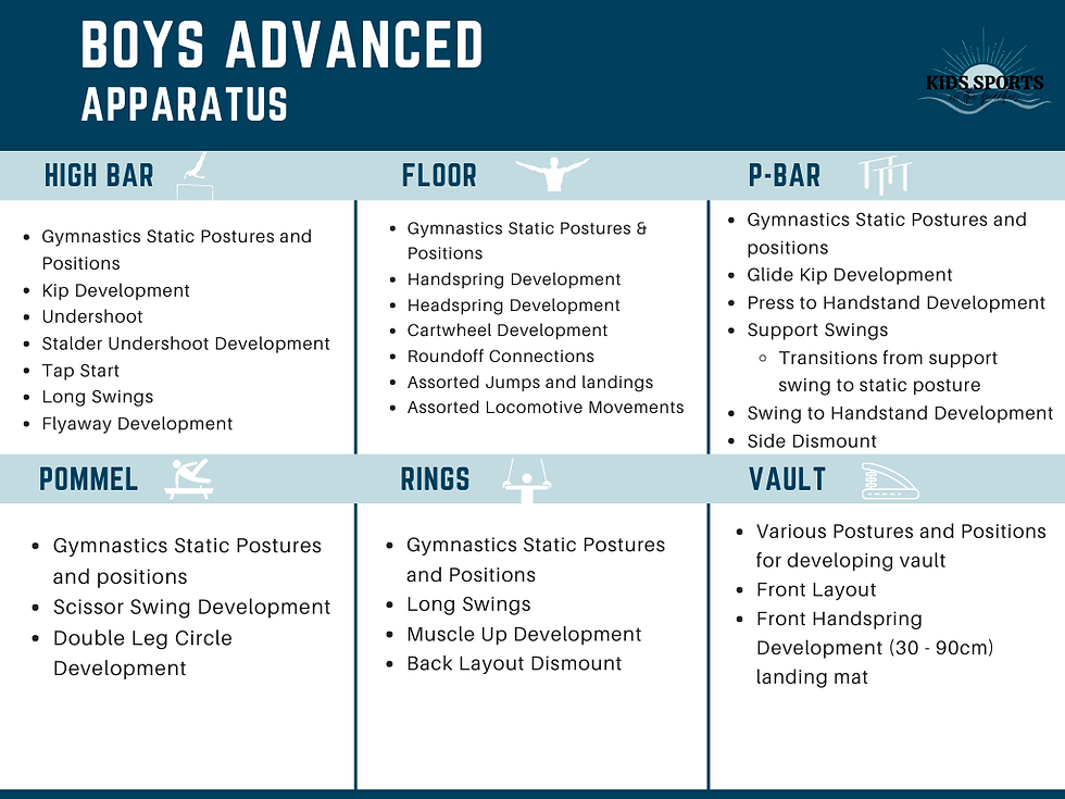 Three-Column Table Concept Map (4).png