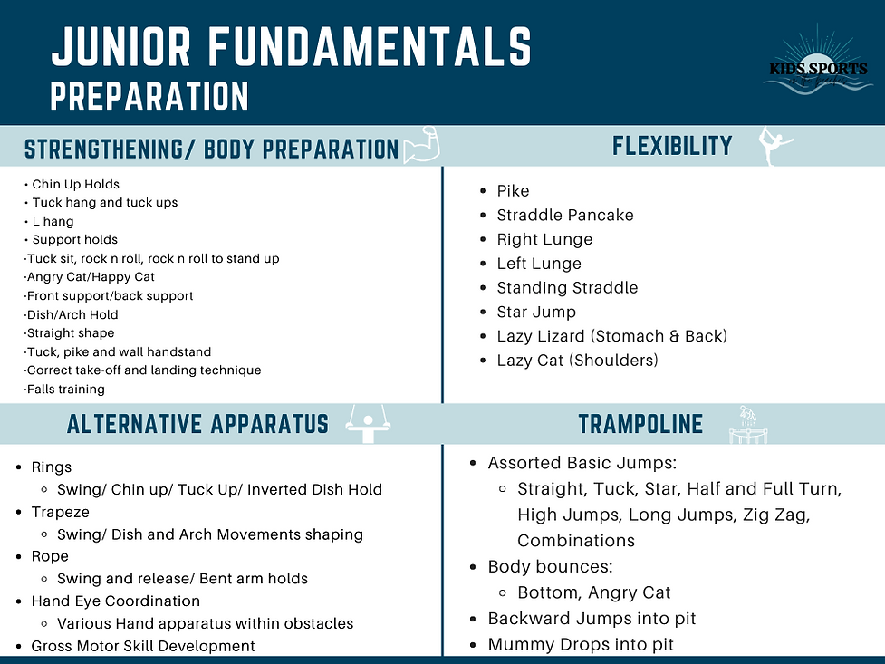 Three-Column Table Concept Map (1).png