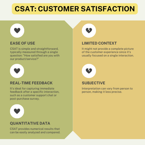Infographic: Understanding Customer Metrics