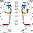 chakra foot reflexology chart new resized(1).jpg
