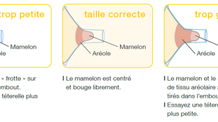Avoir la bonne taille de téterelle pour mon tire lait