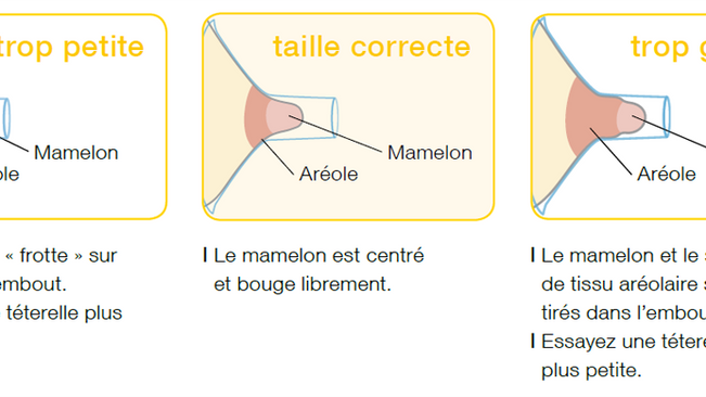 Avoir la bonne taille de téterelle pour mon tire lait