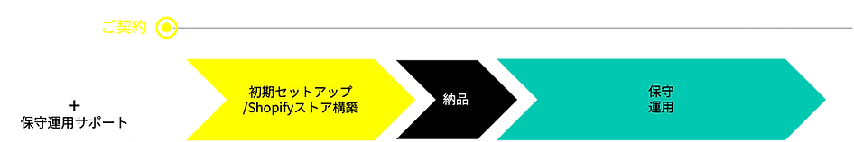 フロー.png