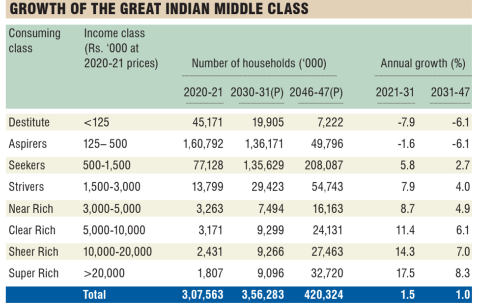 How The Middle Class Will Play The Hero In India S Rise As World Power How The Middle Class Will Play The Hero In India S Rise As World Power