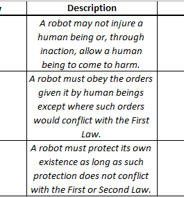 'C is for Contemporary Applications; Isaac Asimov’s Sci-Fi Principles in Patent Technologies'