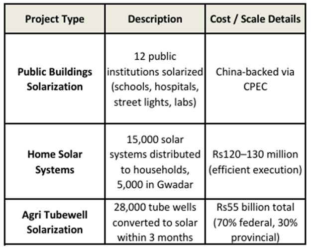 Researched with Chat GPT 5