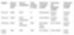 Fig. 3. Project completion time table -- Note: Only UK High Speed Rail project timelines are listed from inception to completion. For the Fujian Province Project, we could only gather partial data. The construction phase lasted 8.5 months, and we are still awaiting data for the inception to construction phase.