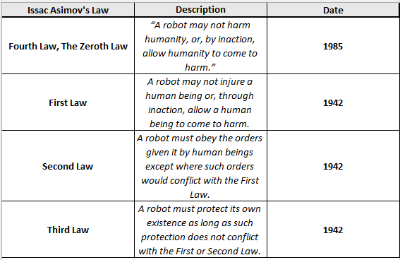 5. The Zeroth Law, "Robots and Empire," 1985