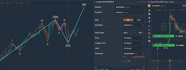 Use Quality Source To Gain Information About How to Place an OCO Order