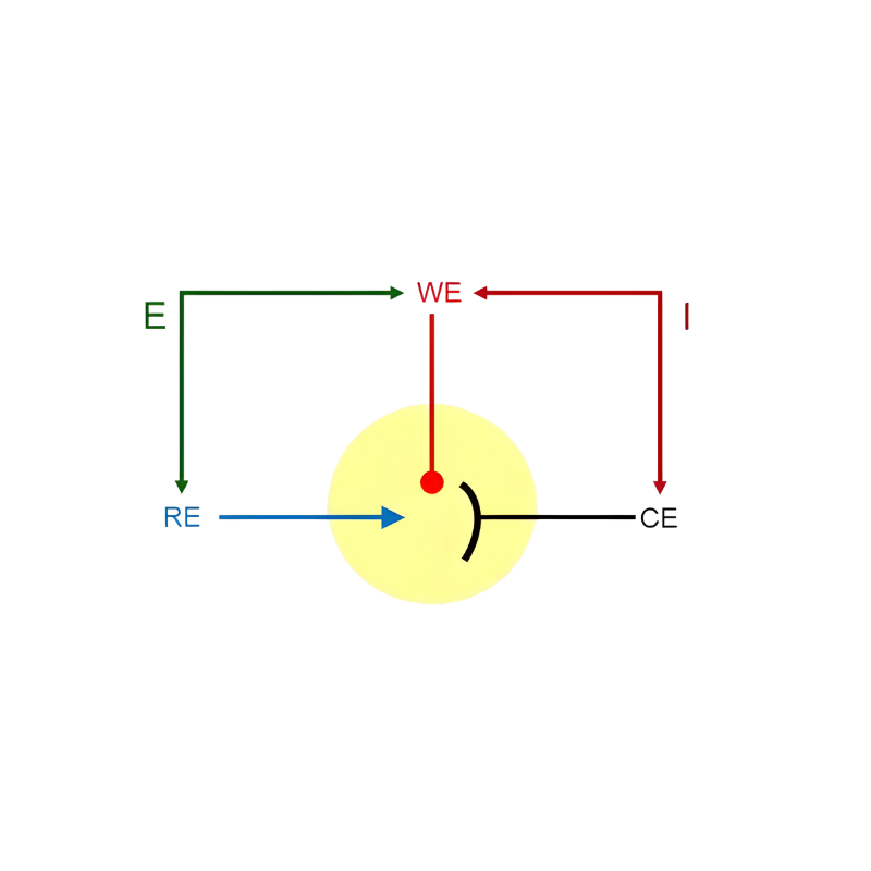 three-electrode setup