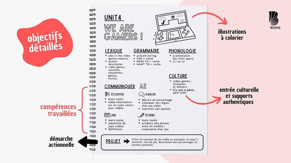 Miniature : My English Lessons SEGPA 2