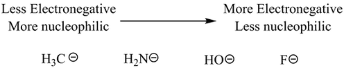 SN2 effect of electronegativity on nucleophilicity