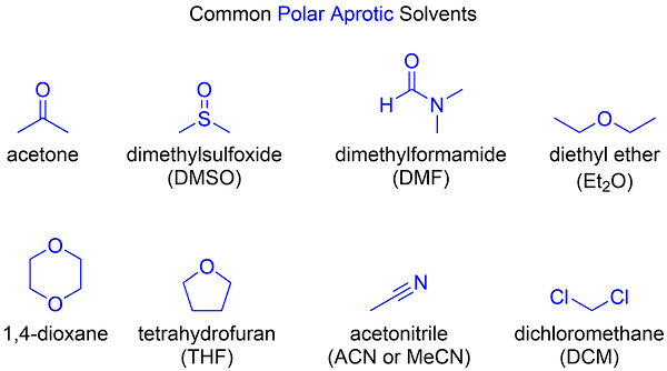 SN2 polar aprotic solvents
