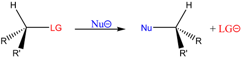 SN2 reaction