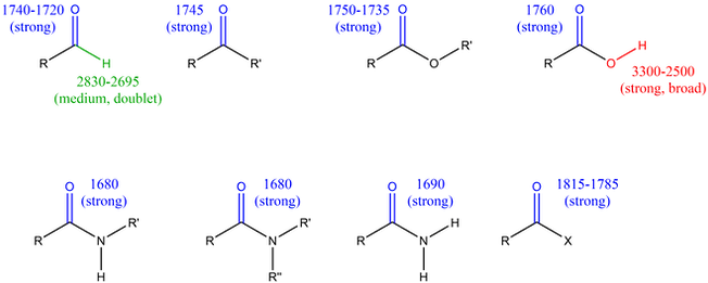 IR carbonyl compounds