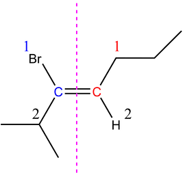 Determining alkene stereochemistry diagram 1