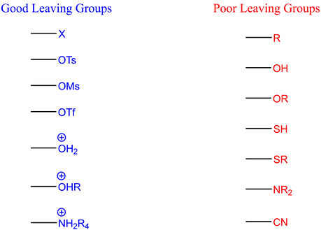 SN2 leaving groups