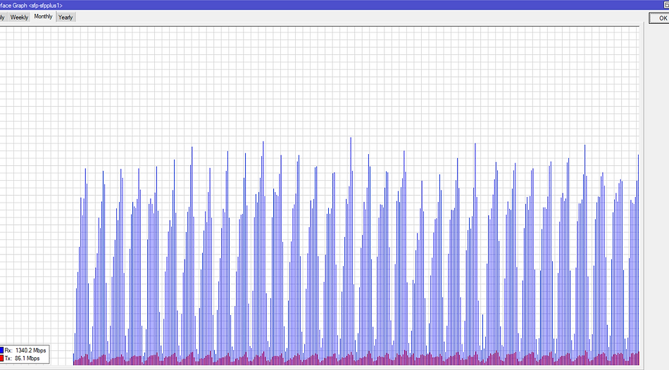 consumo promedio.PNG