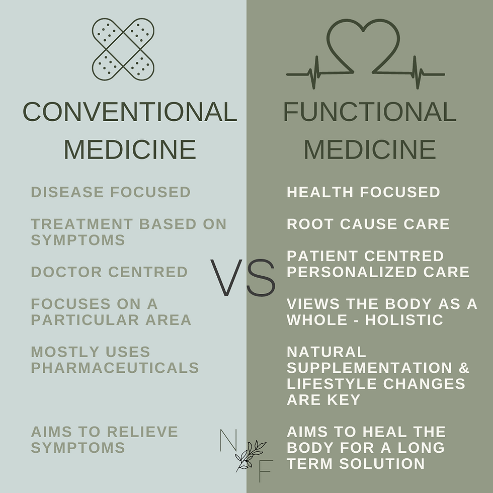 The difference between conventional medicine and functional medicine