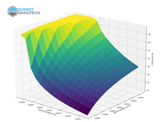 Summit Nanotech Brings Digital Twin Capability to Commercial DLE Design