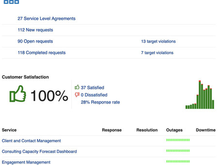 SIAM : Engaging with your suppliers